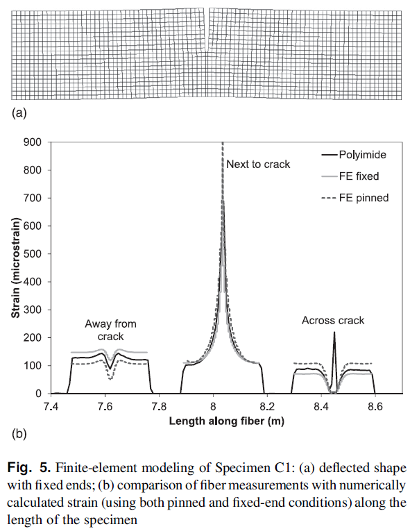 finite_element_modeling.