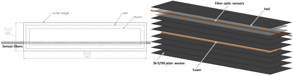 Skin impact panel geometry and layup.