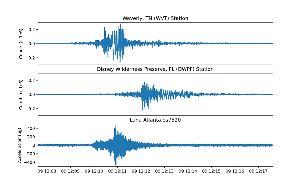 北卡地震，美国地质勘探局的地震仪捕捉到