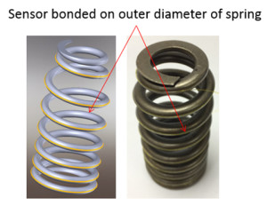 图1  - 用HD-FOS传感器仪表钢发动机弹簧